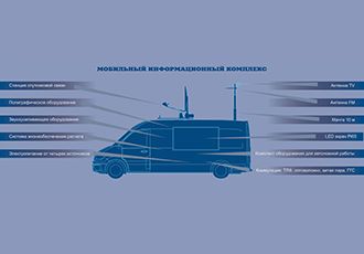 ОАО «МНИПИ» планирует представить на выставке MILEX-2021 новый мобильный информационный комплекс 